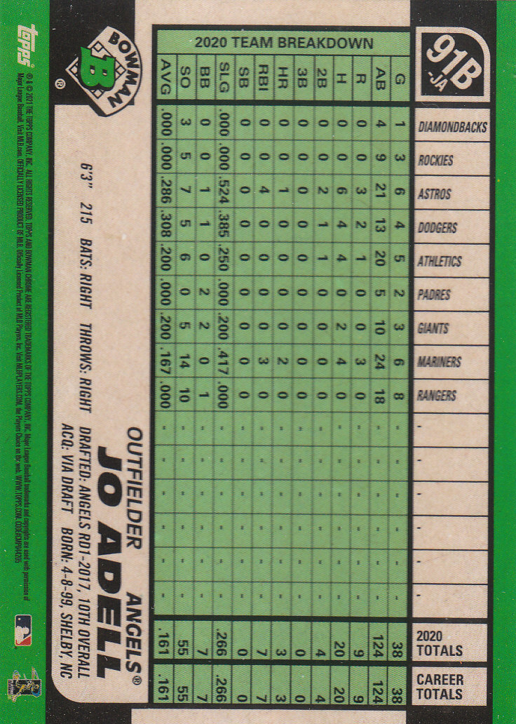 2021 Bowman Chrome Baseball "'91 Bowman Refractors" Insert and Parallel Cards - Picture 21 of 45