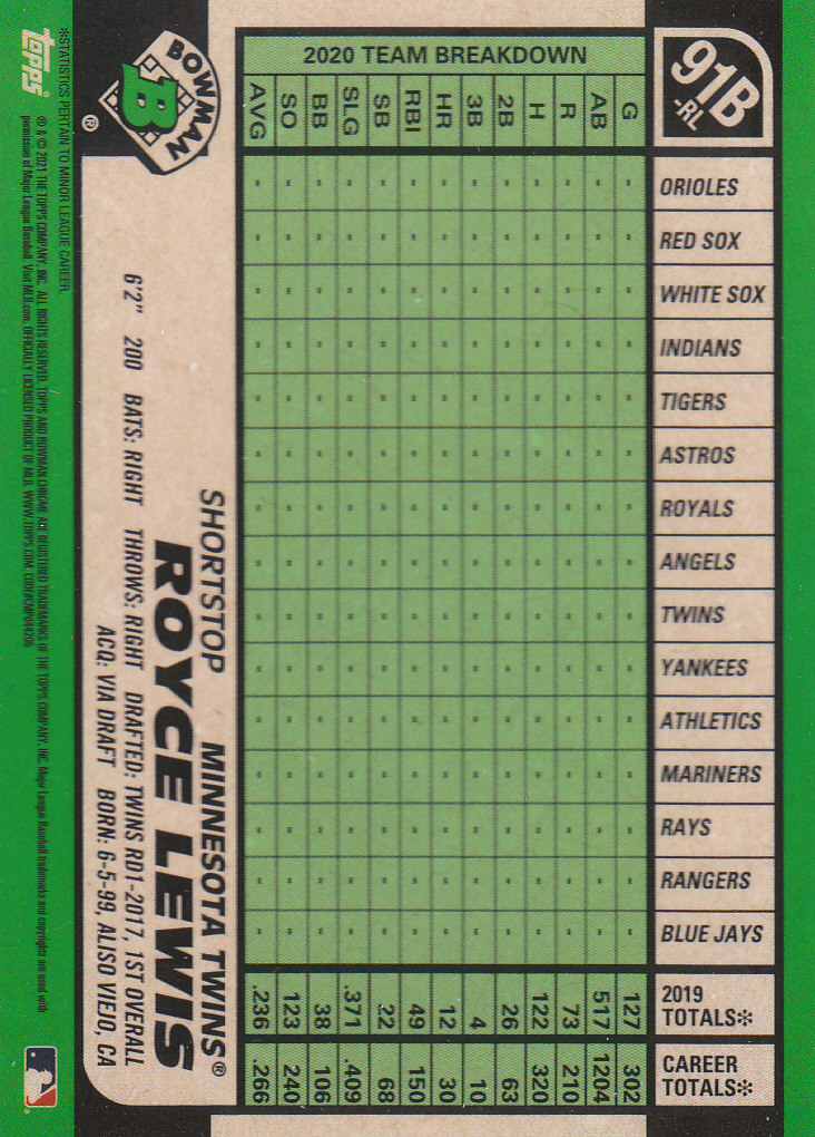 2021 Bowman Chrome Baseball "'91 Bowman Refractors" Insert and Parallel Cards - Picture 41 of 45
