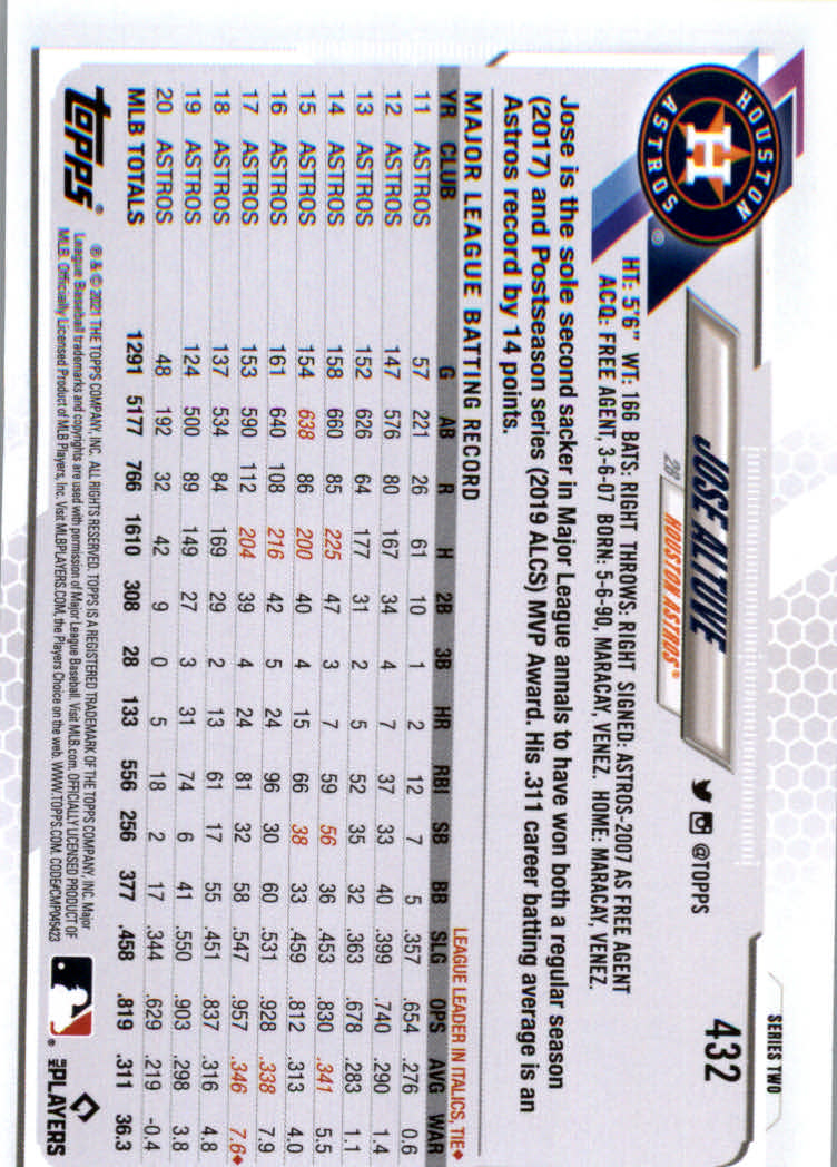 2021 Topps Baseball Base Set Cards #251 to #500 Rookies and Veterans - Picture 351 of 477