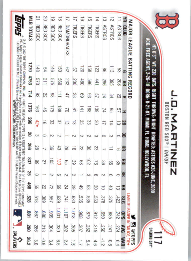 2022 Topps Opening Day Baseball "Main Set" Cards #1 to #220 Rookies and Veterans - Picture 235 of 437