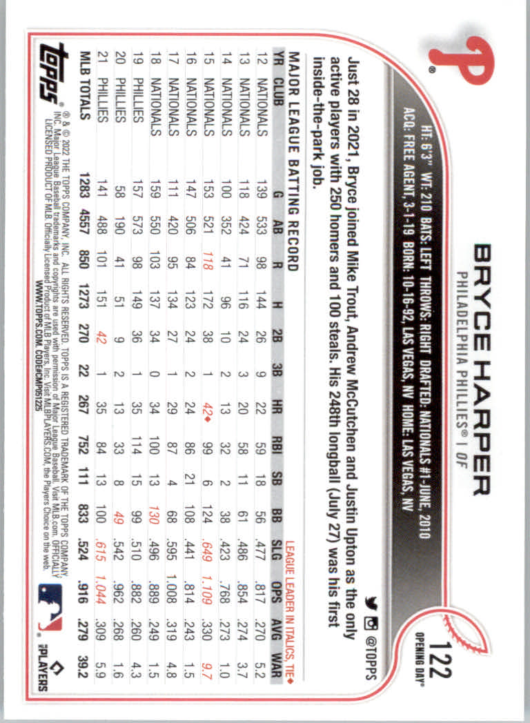 2022 Topps Opening Day Baseball "Main Set" Cards #1 to #220 Rookies and Veterans - Picture 245 of 437