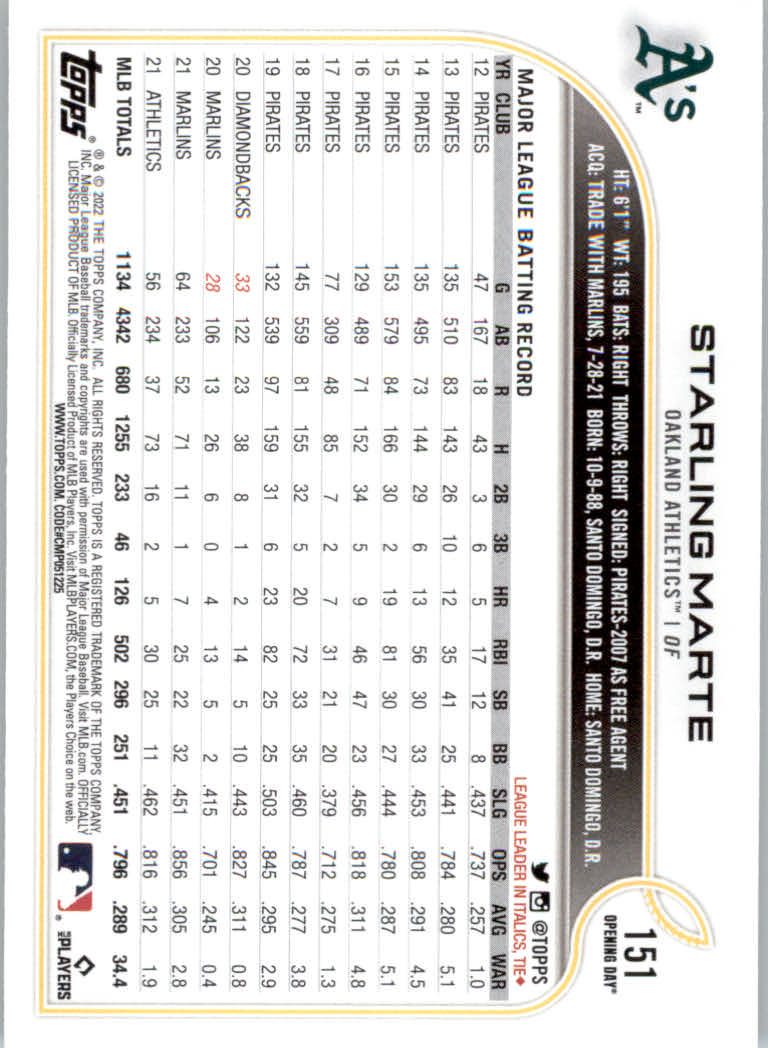 2022 Topps Opening Day Baseball "Main Set" Cards #1 to #220 Rookies and Veterans - Picture 299 of 437