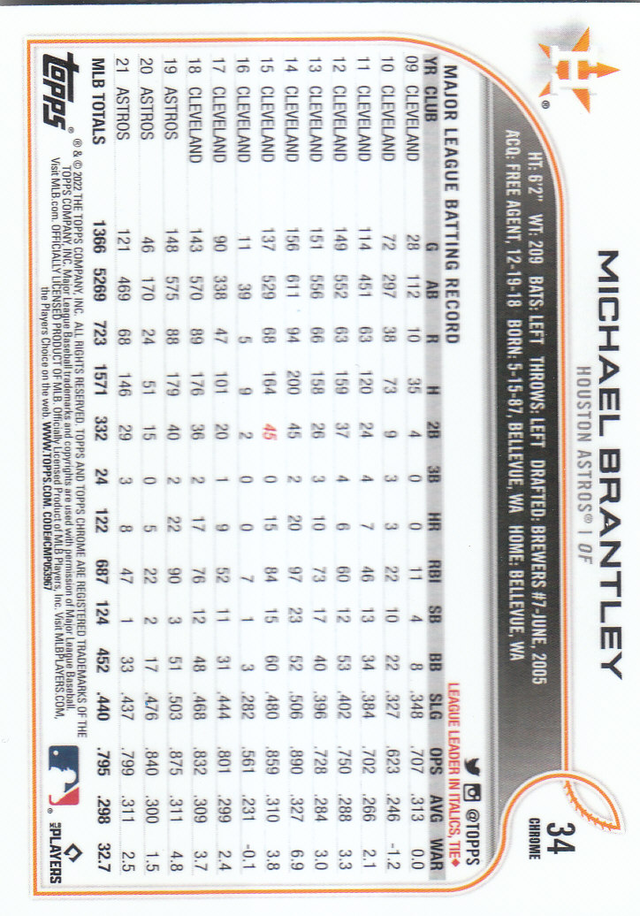 2022 Topps Chrome Baseball "Prism Refractors" Parallel Cards - Picture 23 of 93