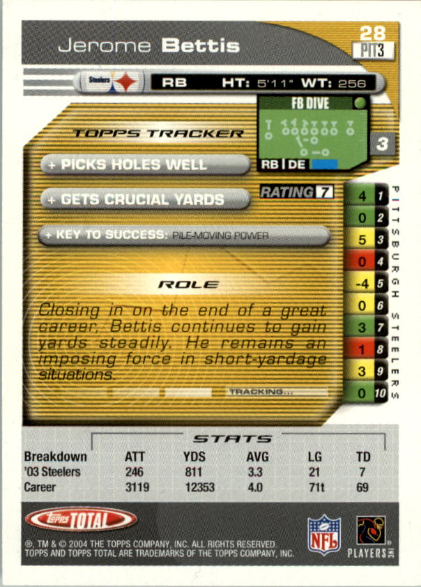 2004 Topps Total prima edizione carta calcio a scelta - Foto 27 di 495