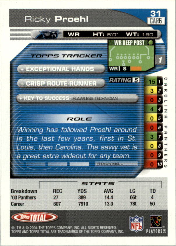 2004 Topps Total prima edizione carta calcio a scelta - Foto 31 di 495