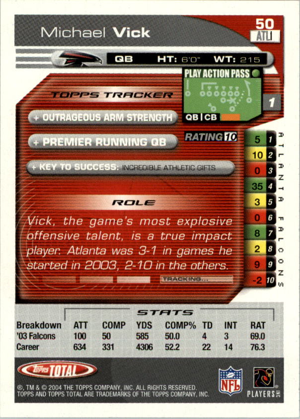 2004 Topps Total prima edizione carta calcio a scelta - Foto 47 di 495