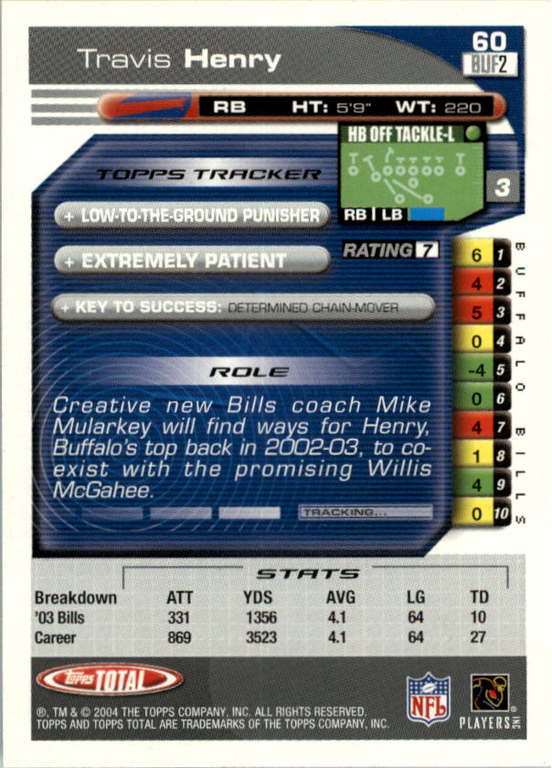 2004 Topps Total prima edizione carta calcio a scelta - Foto 57 di 495