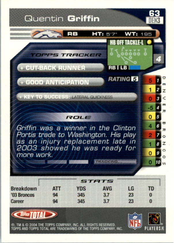 2004 Topps Total prima edizione carta calcio a scelta - Foto 59 di 495