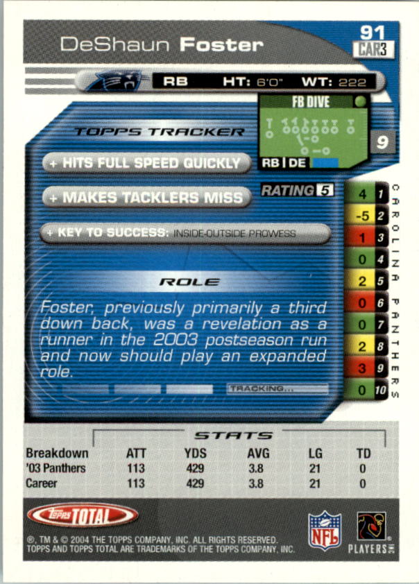 2004 Topps Total prima edizione carta calcio a scelta - Foto 95 di 495