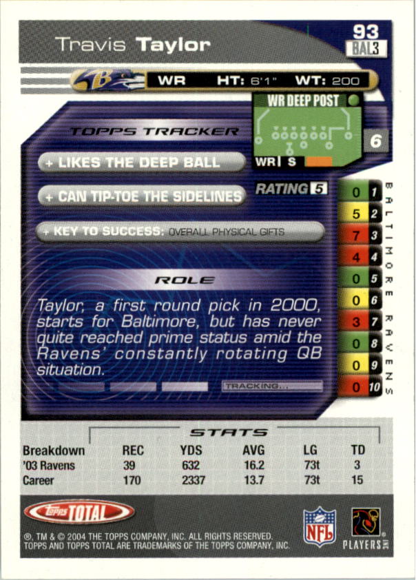 2004 Topps Total prima edizione carta calcio a scelta - Foto 97 di 495