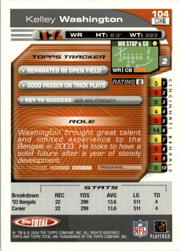 2004 Topps Total prima edizione carta calcio a scelta - Foto 113 di 495