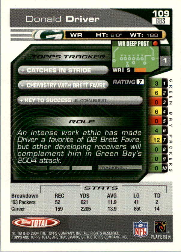 2004 Topps Total prima edizione carta calcio a scelta - Foto 117 di 495