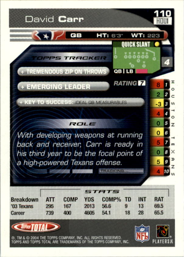 2004 Topps Total prima edizione carta calcio a scelta - Foto 119 di 495