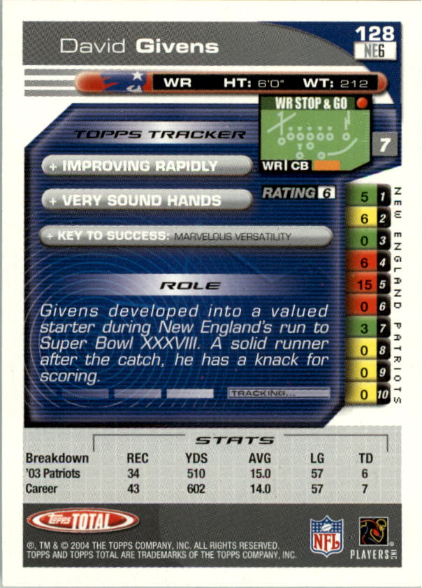 2004 Topps Total prima edizione carta calcio a scelta - Foto 139 di 495