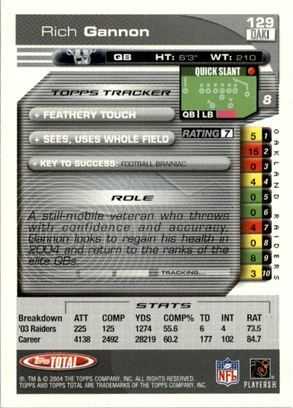 2004 Topps Total prima edizione carta calcio a scelta - Foto 141 di 495