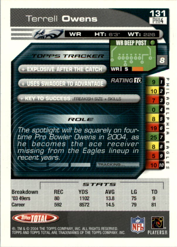 2004 Topps Total prima edizione carta calcio a scelta - Foto 145 di 495