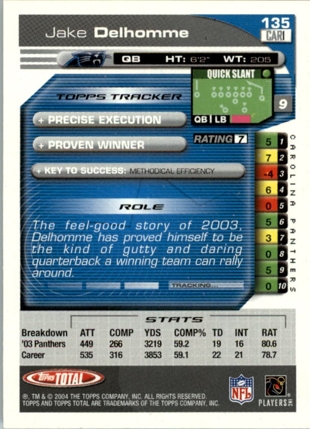 2004 Topps Total prima edizione carta calcio a scelta - Foto 149 di 495