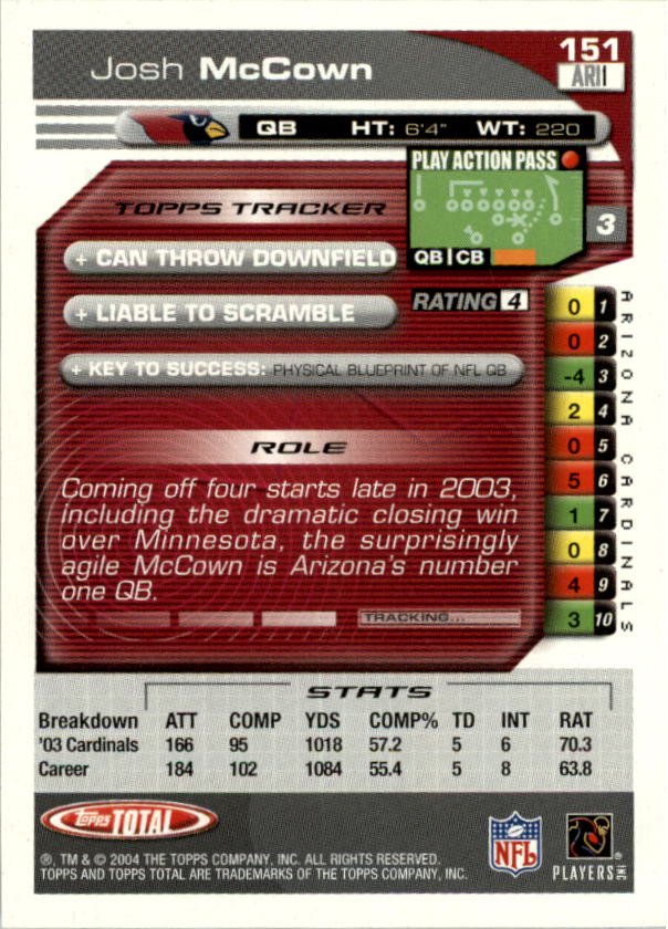 2004 Topps Total prima edizione carta calcio a scelta - Foto 171 di 495