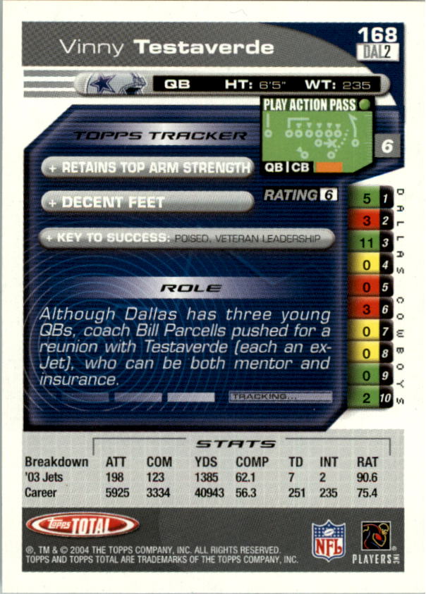 2004 Topps Total prima edizione carta calcio a scelta - Foto 187 di 495