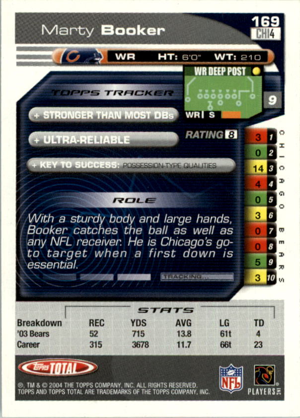 2004 Topps Total prima edizione carta calcio a scelta - Foto 189 di 495