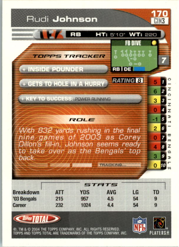 2004 Topps Total prima edizione carta calcio a scelta - Foto 191 di 495