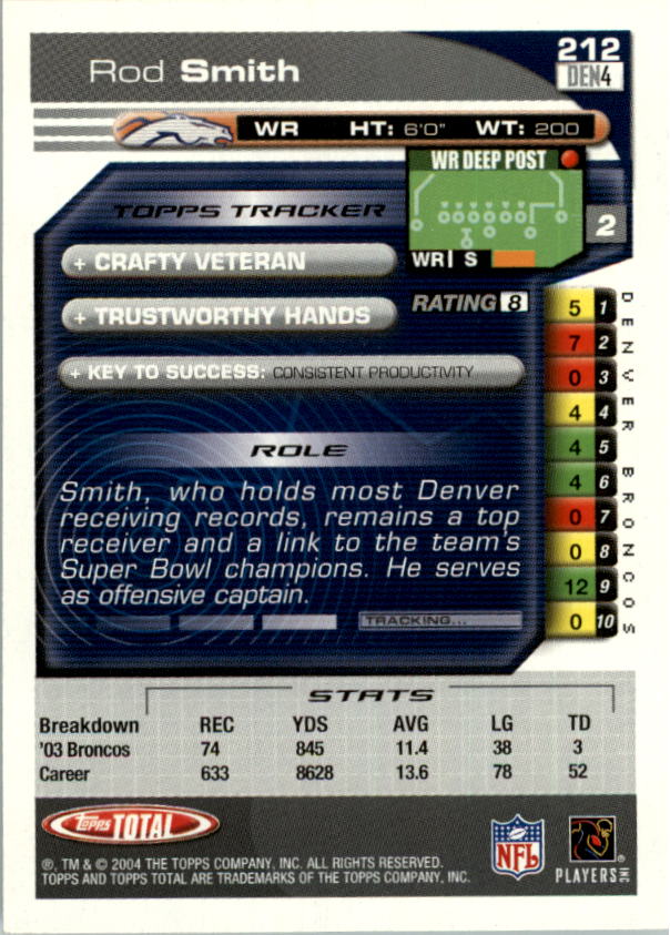 2004 Topps Total prima edizione carta calcio a scelta - Foto 241 di 495