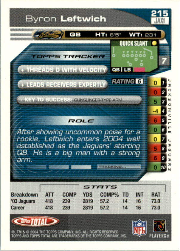 2004 Topps Total prima edizione carta calcio a scelta - Foto 245 di 495