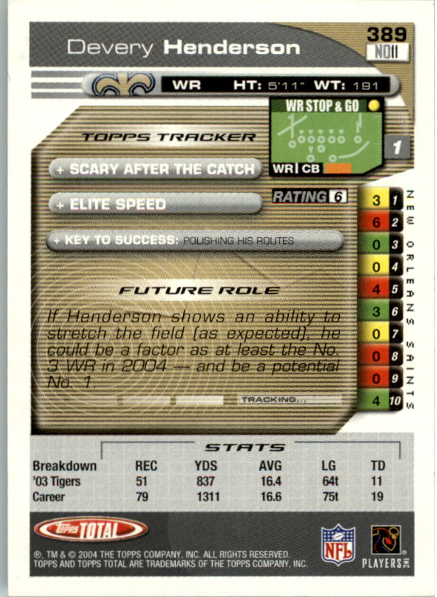 2004 Topps Total prima edizione carta calcio a scelta - Foto 399 di 495