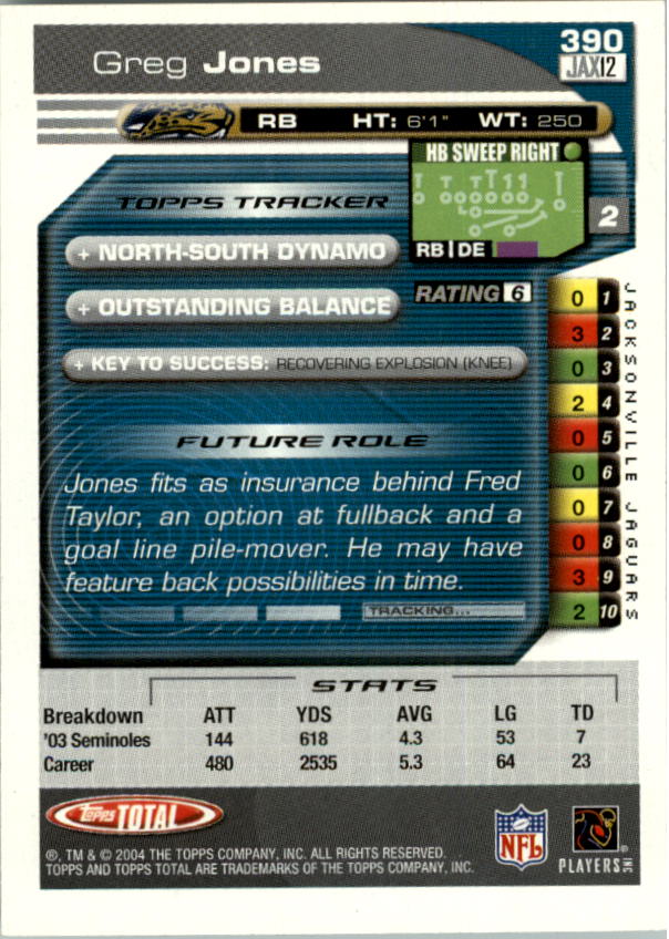 2004 Topps Total prima edizione carta calcio a scelta - Foto 401 di 495
