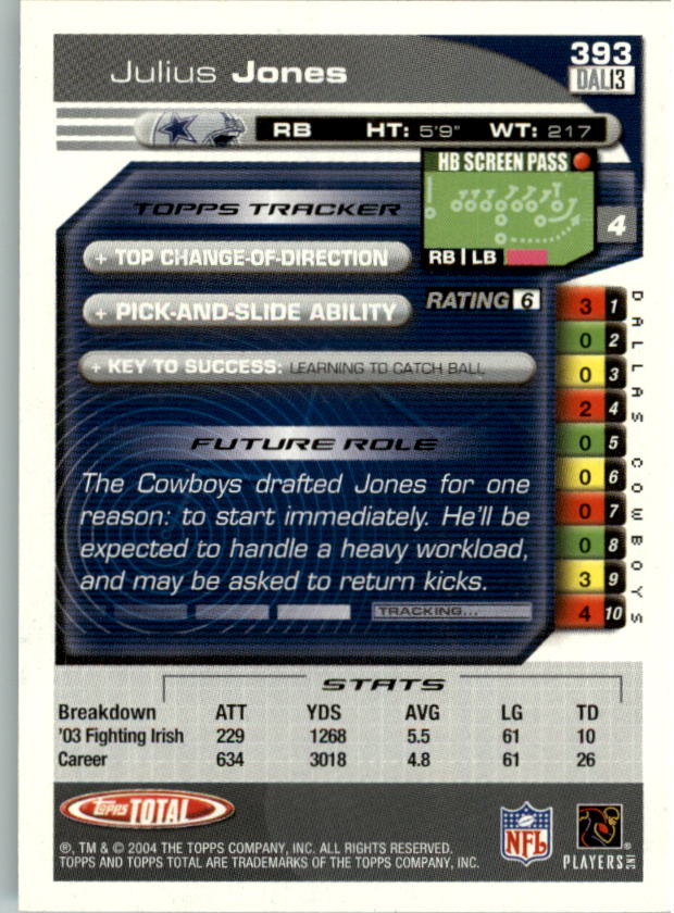 2004 Topps Total prima edizione carta calcio a scelta - Foto 407 di 495