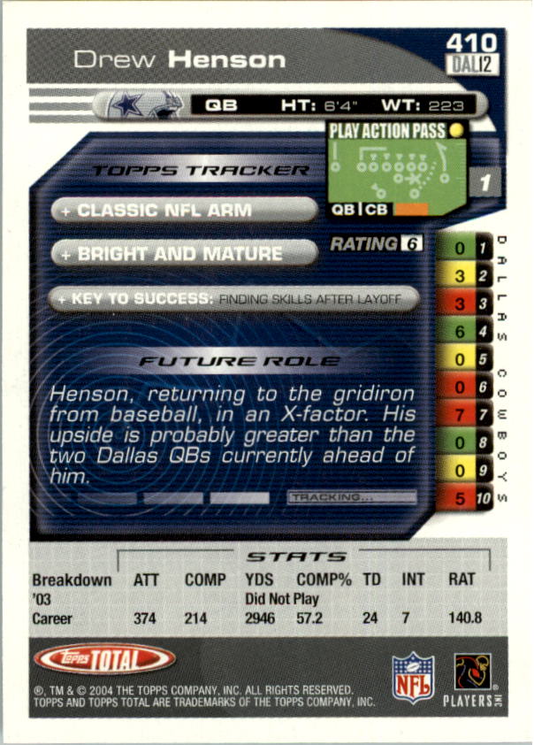 2004 Topps Total prima edizione carta calcio a scelta - Foto 439 di 495