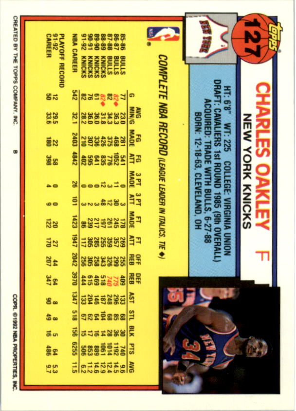 1992-93 Topps Basketball Card Pick 2-250