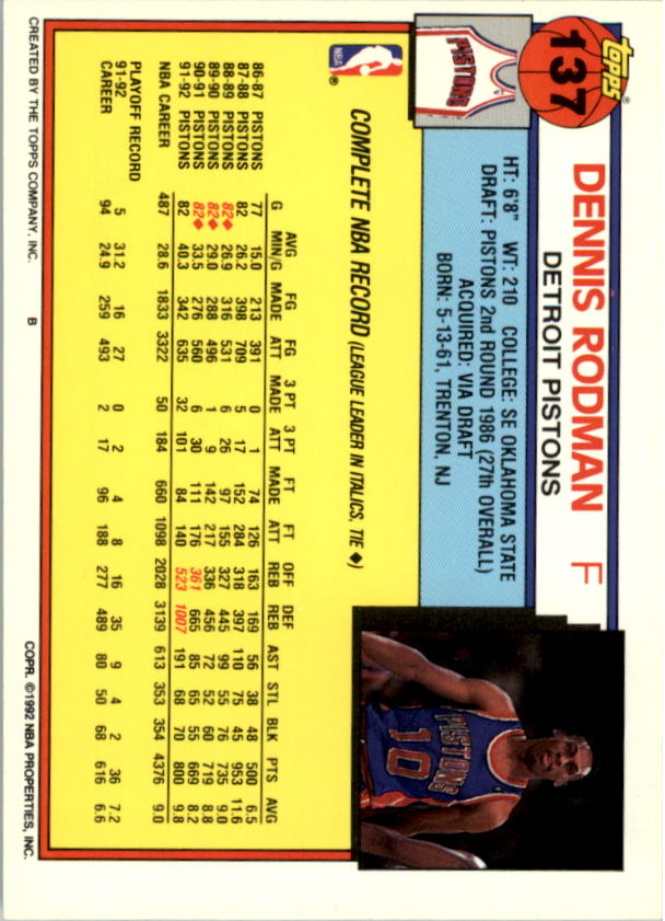 1992-93 Topps Basketball Card Pick 2-250