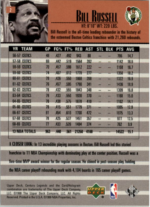 1999 Upper Deck Century Legends Basketball Card Pick - Picture 3 of 156