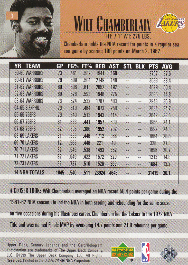 1999 Century Legends (Upper Deck) Basketball - Picture 7 of 212