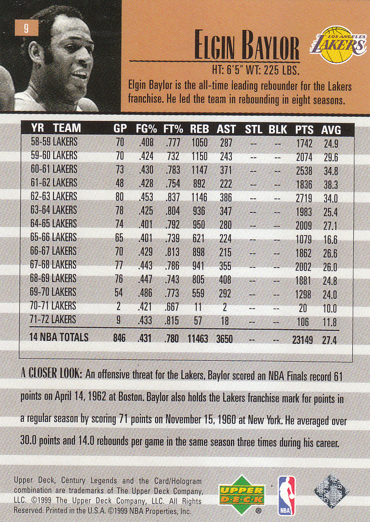 1999 Century Legends (Upper Deck) Basketball - Picture 17 of 212