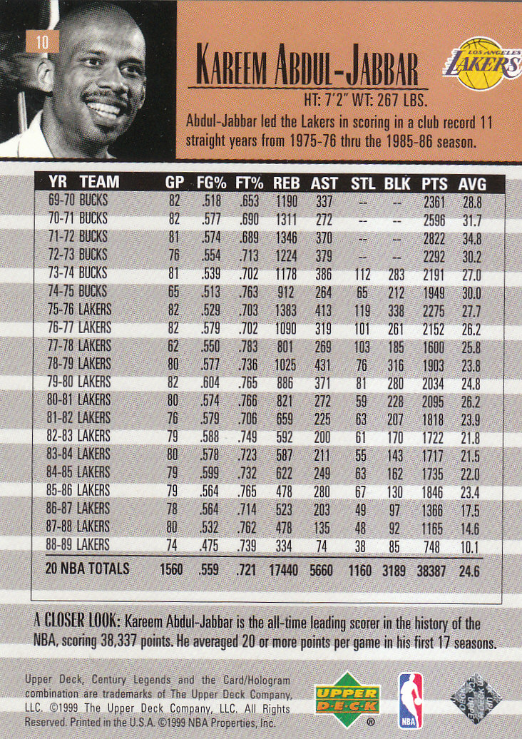 1999 Century Legends (Upper Deck) Basketball - Picture 19 of 212