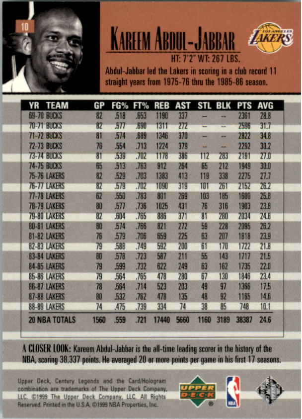 1999 Upper Deck Century Legends Basketball Card Pick - Picture 17 of 156