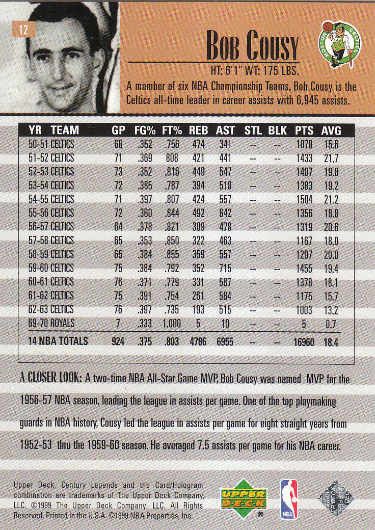 1999 Century Legends (Upper Deck) Basketball - Picture 23 of 212