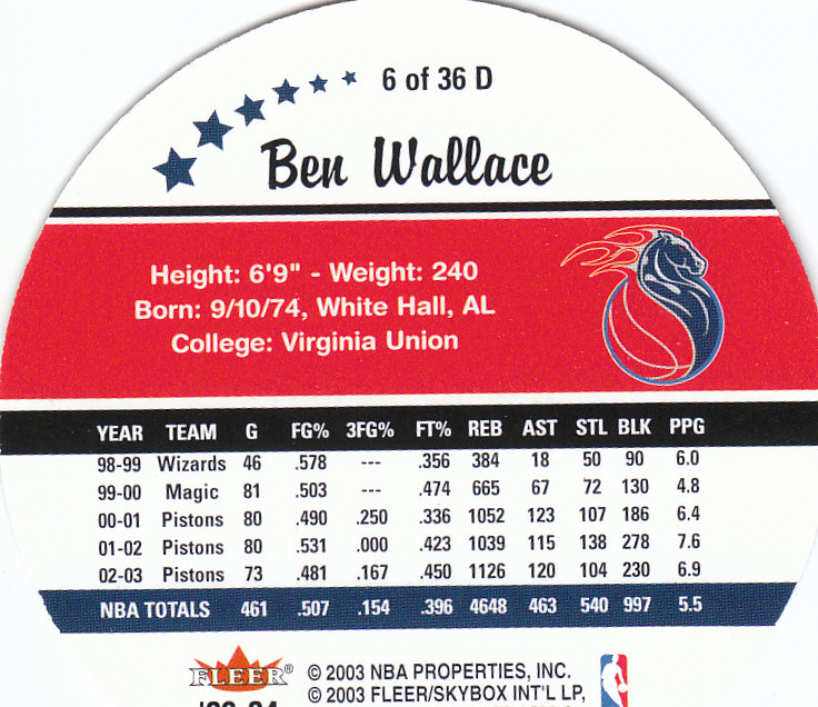 2003/2004 Ultra (Fleer) Baloncesto Parte 3 Juego Usado e Insertar Tarjetas - Imagen 11 de 38