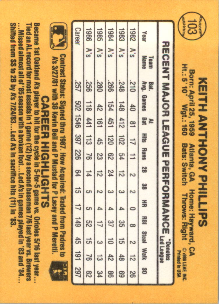 1987 Donruss Baseball Card Pick 1-264