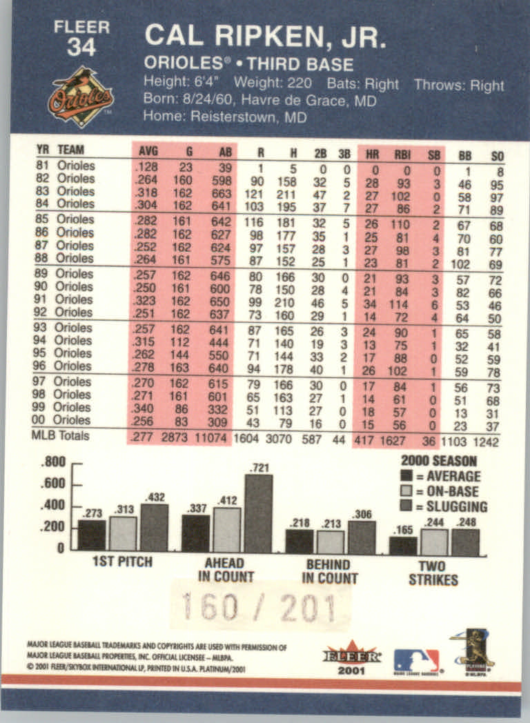 Carte Fleer Platinum Baseball 2001 "Inserto, gioco usato e parallelo" - Foto 24 di 28