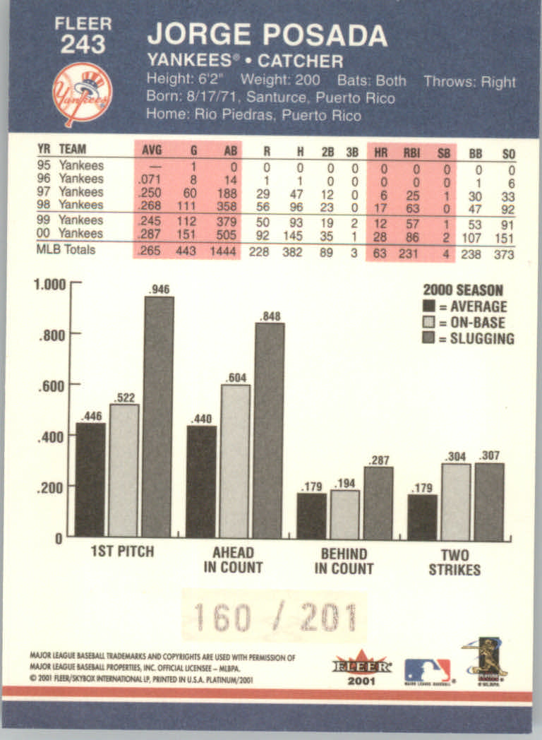 Carte Fleer Platinum Baseball 2001 "Inserto, gioco usato e parallelo" - Foto 26 di 28