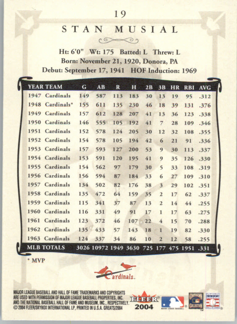 2004 Greats of the Game (Fleer) Baseball "Main Set" Cards - Picture 39 of 275