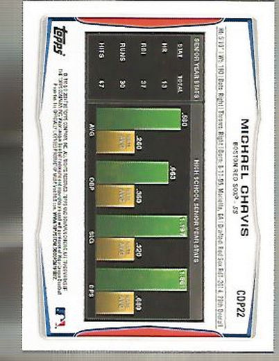 2014 Bowman Chrome Draft Baseball Card Pick