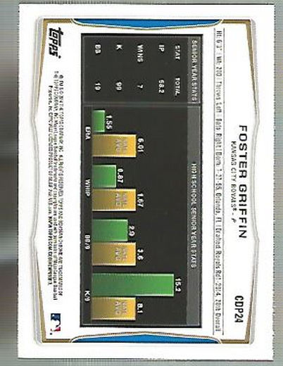 2014 Bowman Chrome Draft Baseball Card Pick