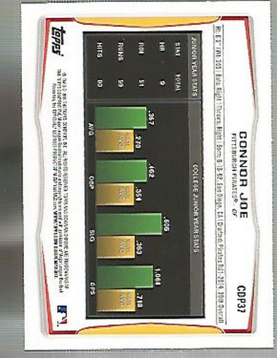 2014 Bowman Chrome Draft Baseball Card Pick