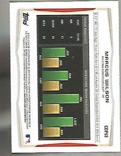 2014 Bowman Chrome Draft Baseball Card Pick