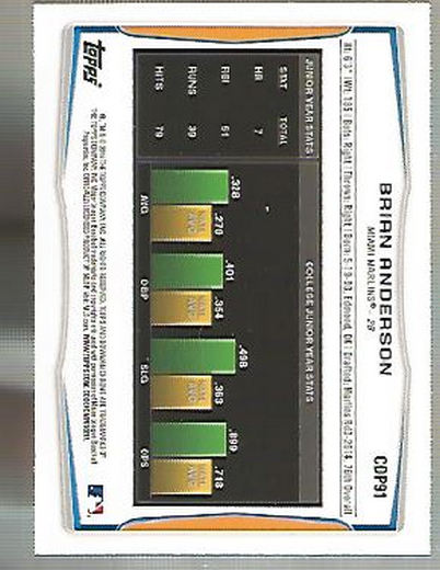 2014 Bowman Chrome Draft Baseball Card Pick