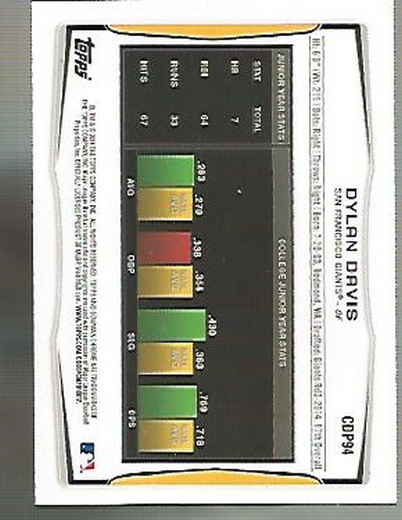 2014 Bowman Chrome Draft Baseball Card Pick